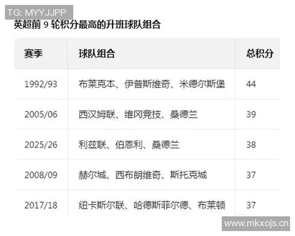 英超各赛季球队排名：英超历年球队的排名变化与分析